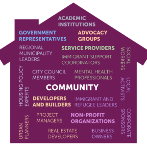 Institutions and sectors represented at the event