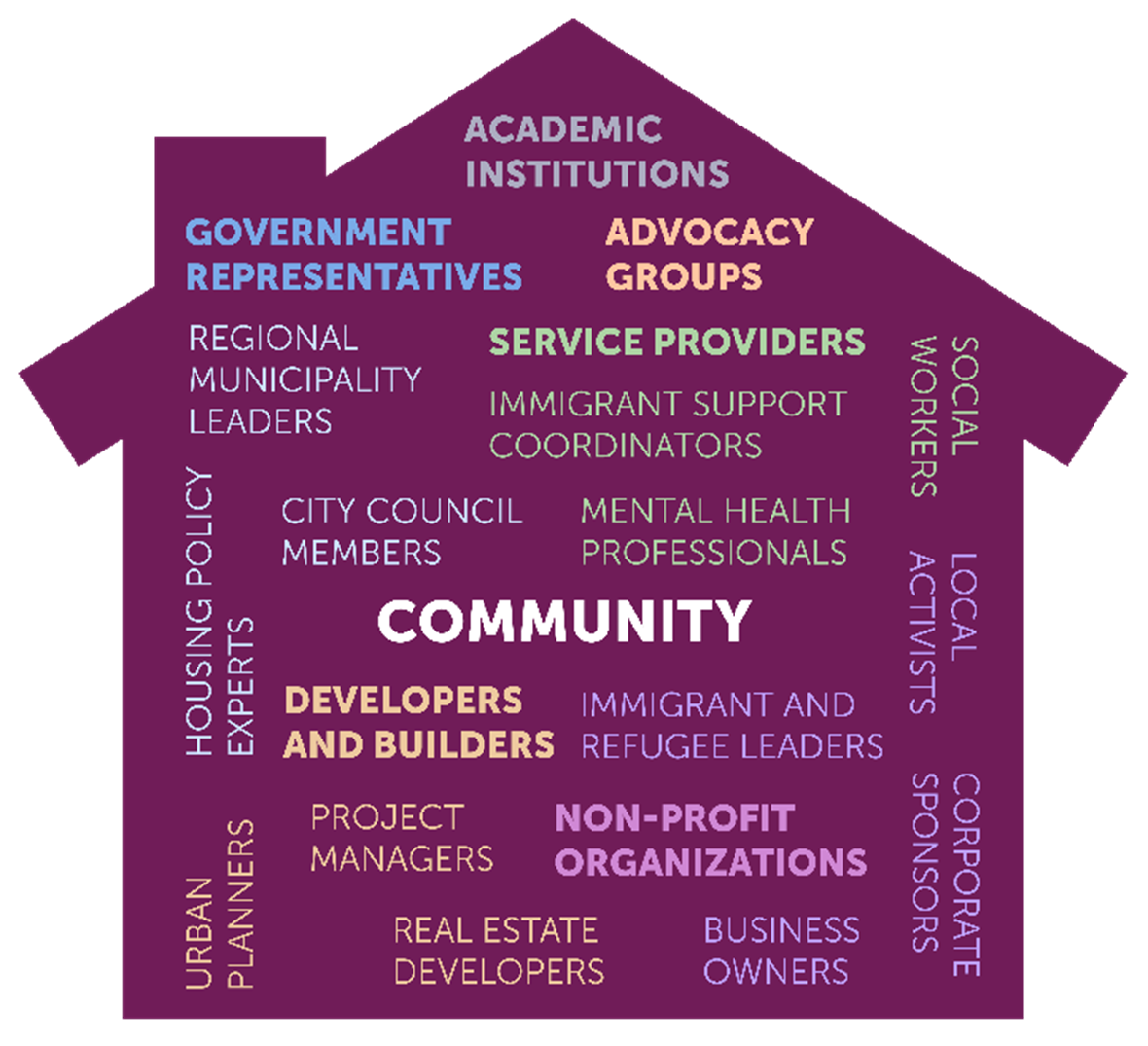 Institutions and sectors represented at the event